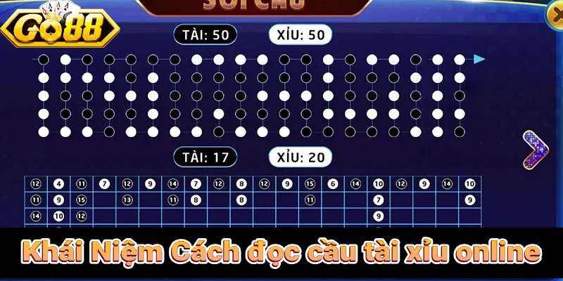 Khái Niệm Đọc Cầu Tài Xỉu Online