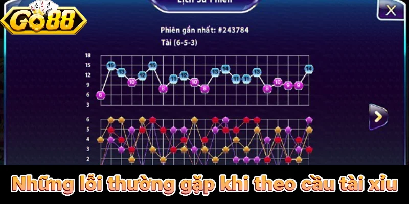 Những lỗi thường gặp khi theo cầu tài xỉu